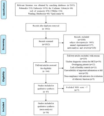 Valid olfactory impairment tests can help identify mild cognitive impairment: an updated meta-analysis